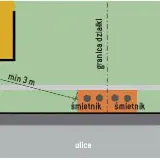 Schemat pokazuje, jak mierzyć odległość śmietnika od okien. Minimum 3 metry to zasada.