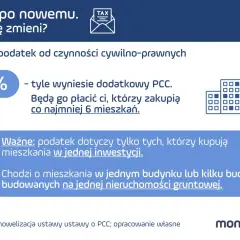 Dodatkowy podatek PCC 6% dla kupujących co najmniej 6 mieszkań w jednej inwestycji. Dotyczy budynków na jednej nieruchomości.