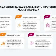 Informacje o prowizji za wcześniejszą spłatę kredytu hipotecznego: oprocentowanie zmienne/stałe, limit prowizji, średni koszt na rynku i transparentność umowy.