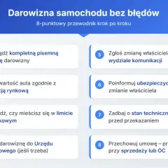 Przewodnik po darowiźnie samochodu w rodzinie: umowa, wartość, podatki, zgłoszenia i stan techniczny pojazdu.