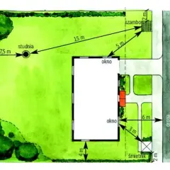 Plan ogrodu z zaznaczonymi odległościami: studnia 7,5m, szambo 2m, śmietnik 2m od drogi. Dom w drugiej linii zabudowy.