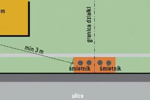 Schemat pokazuje, jak mierzyć odległość śmietnika od okien. Minimum 3 metry to zasada.