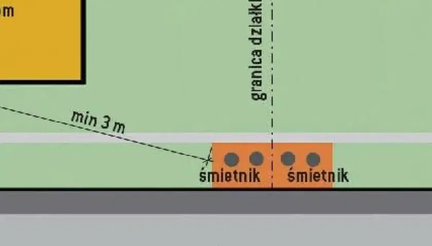 Schemat pokazuje, jak mierzyć odległość śmietnika od okien. Minimum 3 metry to zasada.