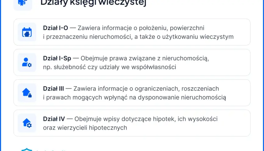Oblicz udział w nieruchomości wspólnej poznaj prawa i uniknij błędów