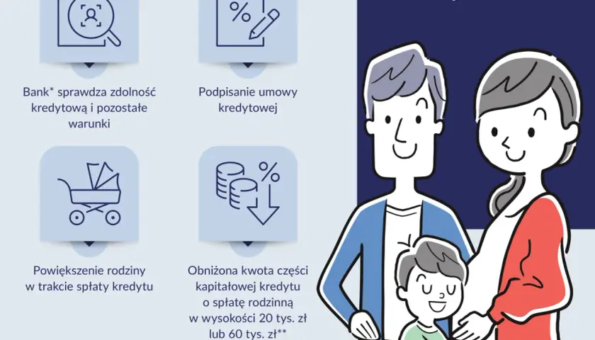 Krystyna i Jan marzą o mieszkaniu. Proces kredytowy obejmuje sprawdzenie zdolności, podpisanie umowy, a także możliwość powiększenia rodziny i obniżenia rat dzięki kredytowi rodzinnemu.