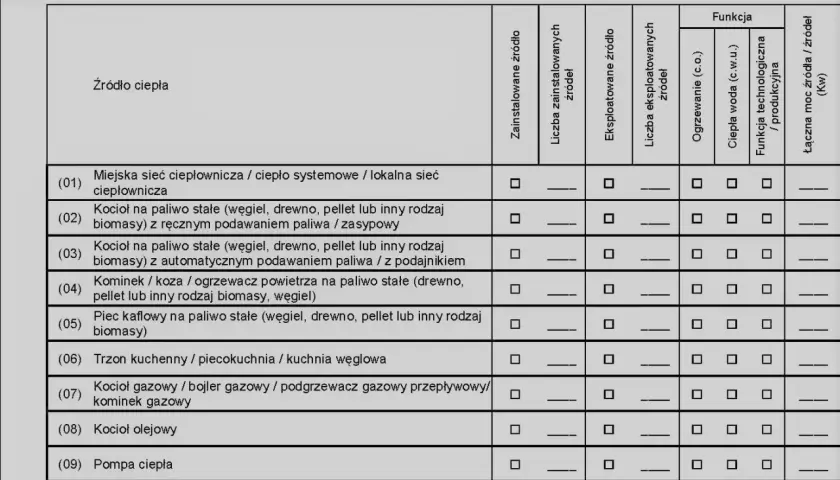 Formularz do wypełnienia: rodzaj i liczba źródeł ciepła, ich funkcje (ogrzewanie, c.w.u., produkcja) i moc. Ceeb deklaracja.