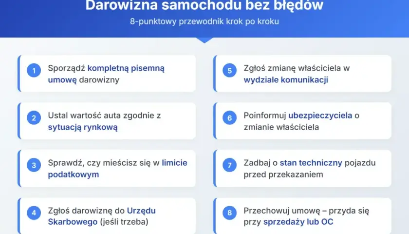 Przewodnik po darowiźnie samochodu w rodzinie: umowa, wartość, podatki, zgłoszenia i stan techniczny pojazdu.